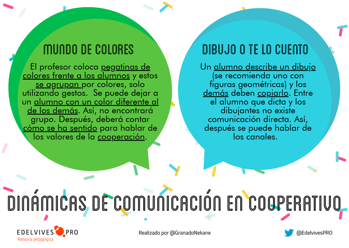 Dinámicas de comunicación en cooperativo