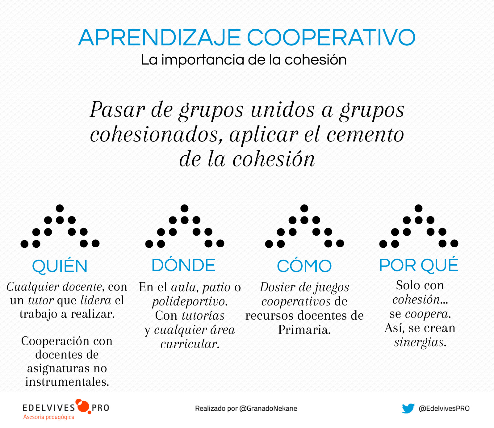 Cohesión en el aprendizaje cooperativo