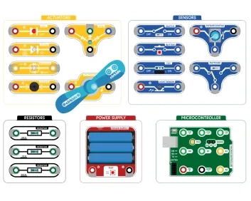 cirkids_componentes_2