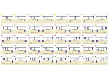 Actividades + Guía balanza numérica